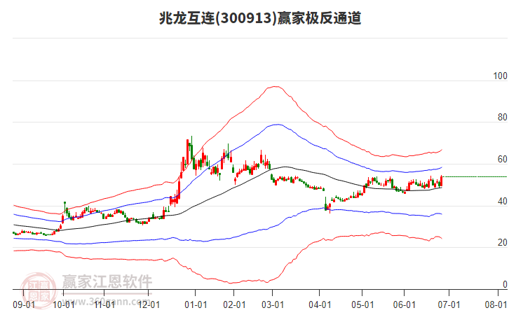 300913兆龍互連贏家極反通道工具 300913兆龍互連贏家極反通道工具