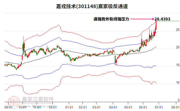 301148嘉戎技術(shù)贏家極反通道工具 301148嘉戎技術(shù)贏家極反通道工具