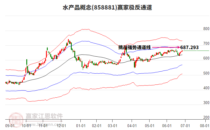 858881水產品贏家極反通道工具 858881水產品贏家極反通道工具