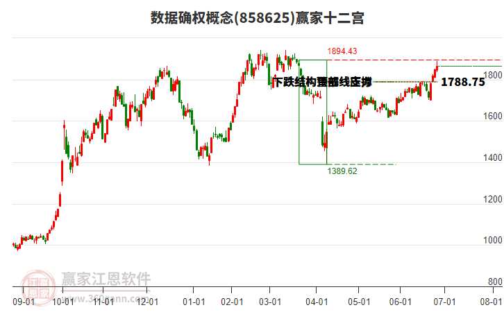 858625數(shù)據(jù)確權(quán)贏家十二宮工具