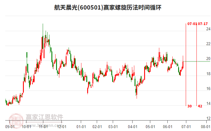 600501航天晨光螺旋歷法時間循環(huán)工具 600501航天晨光螺旋歷法時間循環(huán)工具