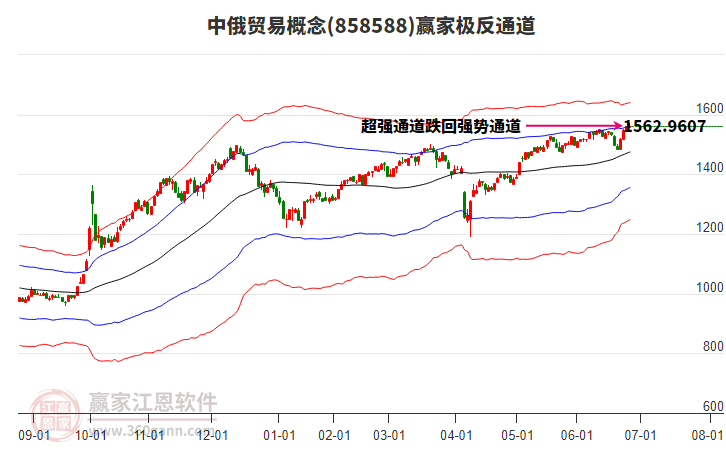 858588中俄貿(mào)易贏家極反通道工具