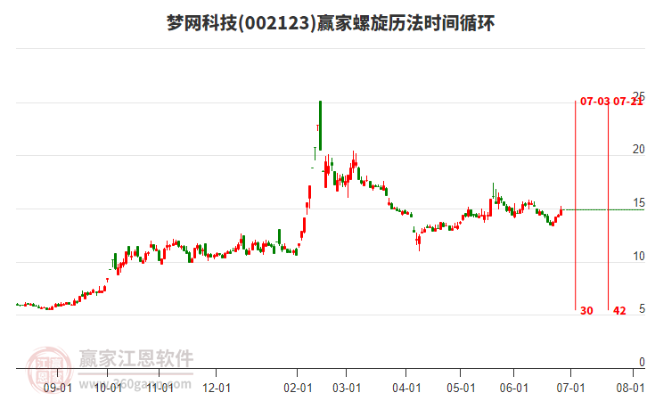 002123夢(mèng)網(wǎng)科技螺旋歷法時(shí)間循環(huán)工具