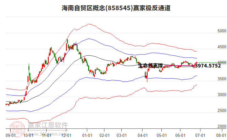 858545海南自貿(mào)區(qū)贏家極反通道工具 858545海南自貿(mào)區(qū)贏家極反通道工具