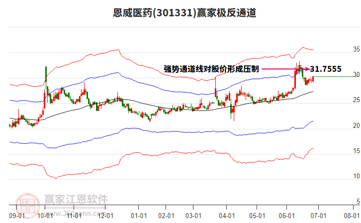 301331恩威醫(yī)藥贏家極反通道工具 301331恩威醫(yī)藥贏家極反通道工具