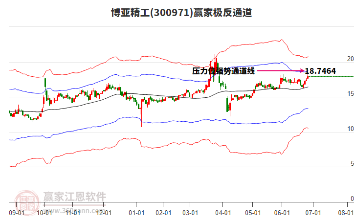 300971博亞精工贏家極反通道工具 300971博亞精工贏家極反通道工具