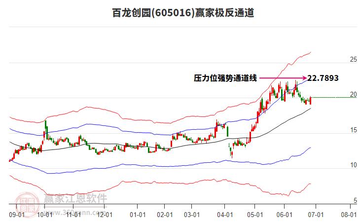 605016百龍創(chuàng)園贏家極反通道工具 605016百龍創(chuàng)園贏家極反通道工具