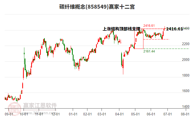 858549碳纖維贏家十二宮工具