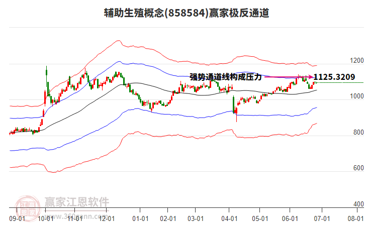858584輔助生殖贏家極反通道工具
