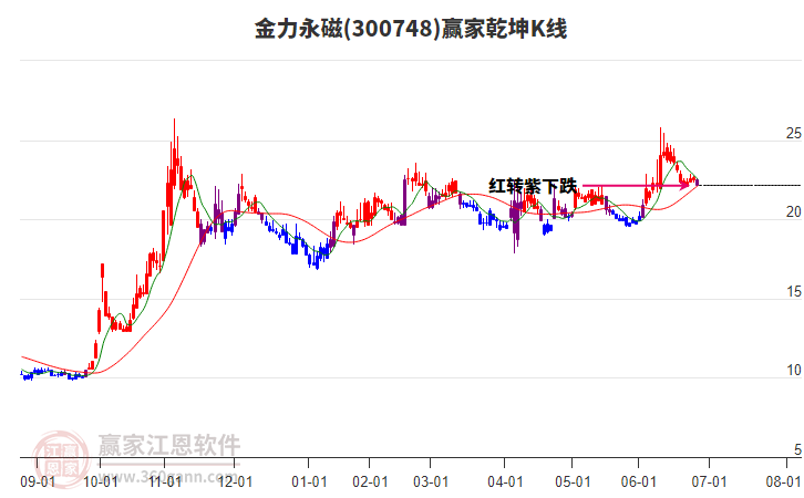 金力永磁 金力永磁