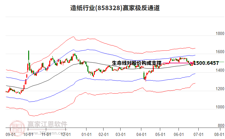 858328造紙贏家極反通道工具 858328造紙贏家極反通道工具