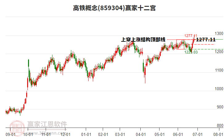 859304高鐵贏家十二宮工具
