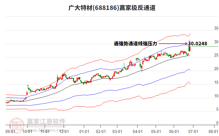 688186廣大特材贏家極反通道工具