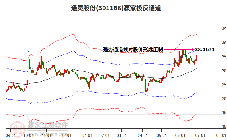 301168通靈股份贏家極反通道工具