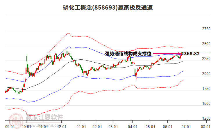 858693磷化工贏家極反通道工具