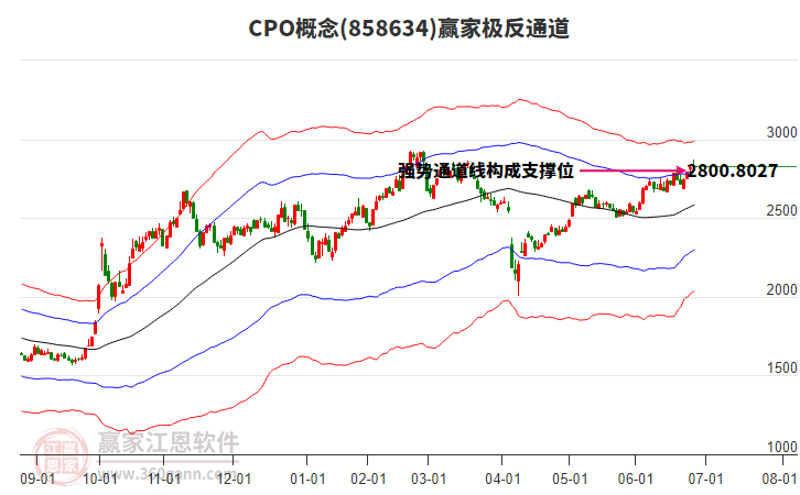 858634CPO贏家極反通道工具 858634CPO贏家極反通道工具