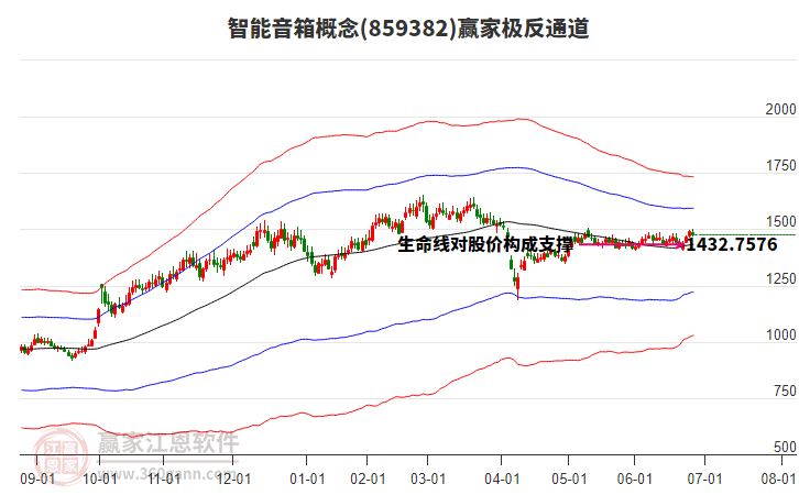 859382智能音箱贏家極反通道工具