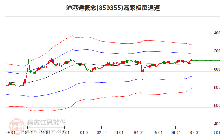 859355滬港通贏家極反通道工具 859355滬港通贏家極反通道工具