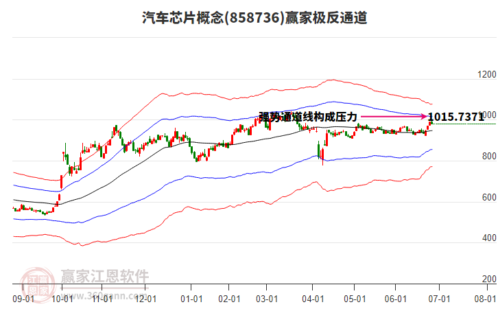 858736汽車芯片贏家極反通道工具 858736汽車芯片贏家極反通道工具
