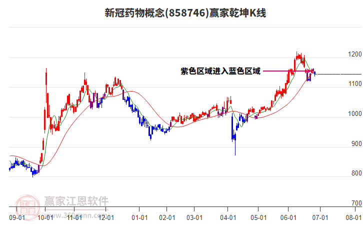 858746新冠藥物贏家乾坤K線工具 858746新冠藥物贏家乾坤K線工具