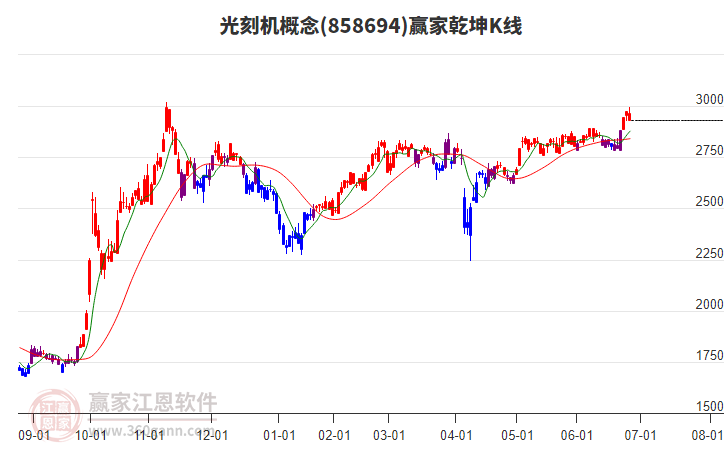 858694光刻機贏家乾坤K線工具 858694光刻機贏家乾坤K線工具