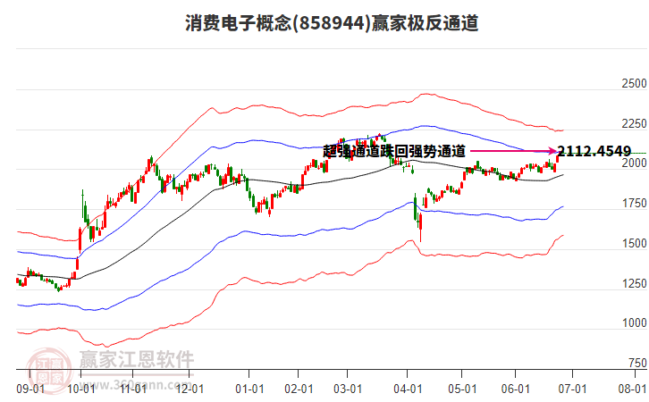 858944消費電子贏家極反通道工具