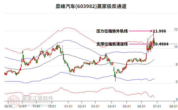603982泉峰汽車(chē)贏家極反通道工具 603982泉峰汽車(chē)贏家極反通道工具