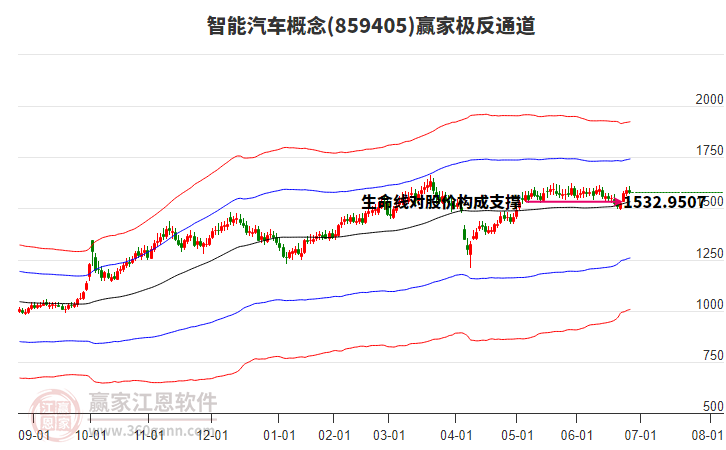 859405智能汽車贏家極反通道工具