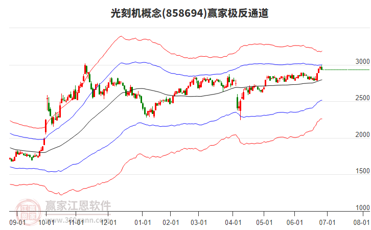 858694光刻機贏家極反通道工具 858694光刻機贏家極反通道工具