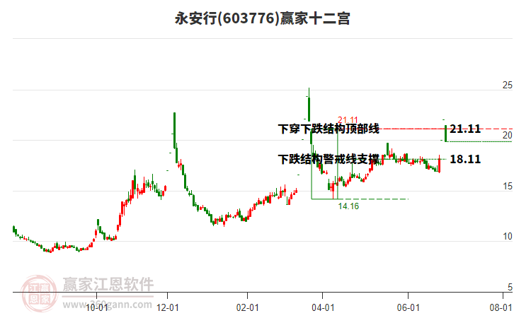 603776永安行贏家十二宮工具