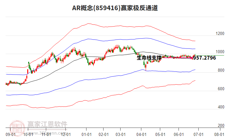 859416AR贏家極反通道工具