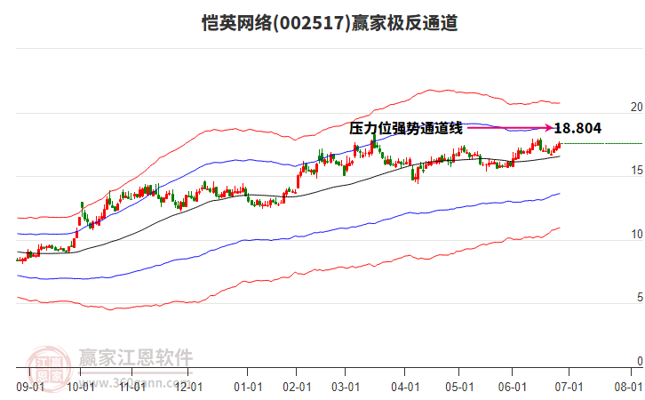 002517愷英網(wǎng)絡(luò)贏家極反通道工具