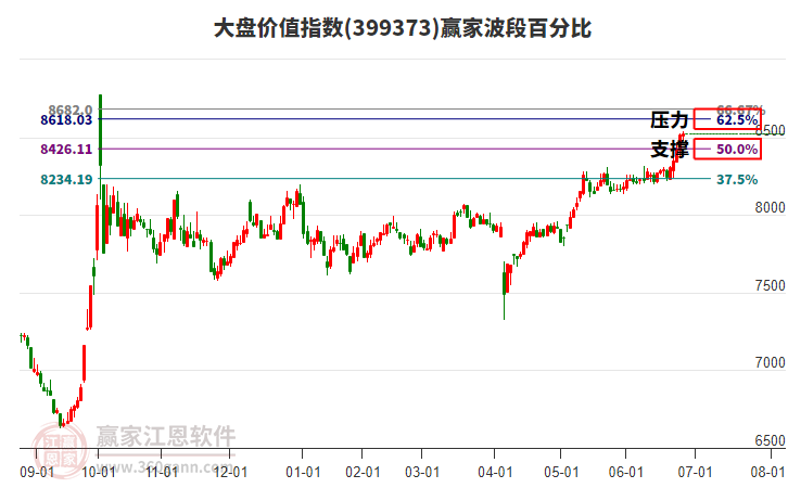 大盤價(jià)值指數(shù)贏家波段百分比工具 大盤價(jià)值指數(shù)贏家波段百分比工具