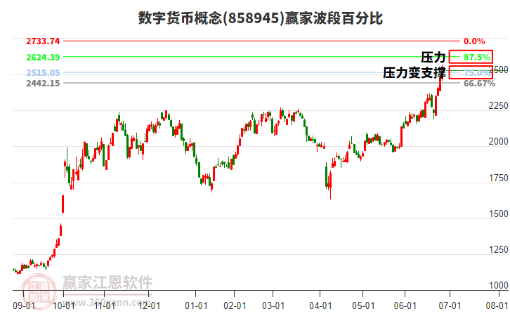 數(shù)字貨幣概念贏家波段百分比工具 數(shù)字貨幣概念贏家波段百分比工具