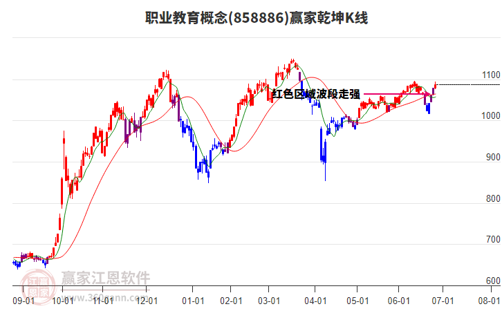 858886職業(yè)教育贏家乾坤K線工具 858886職業(yè)教育贏家乾坤K線工具