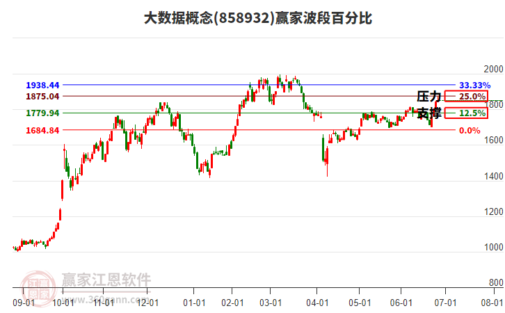 大數(shù)據(jù) 大數(shù)據(jù)