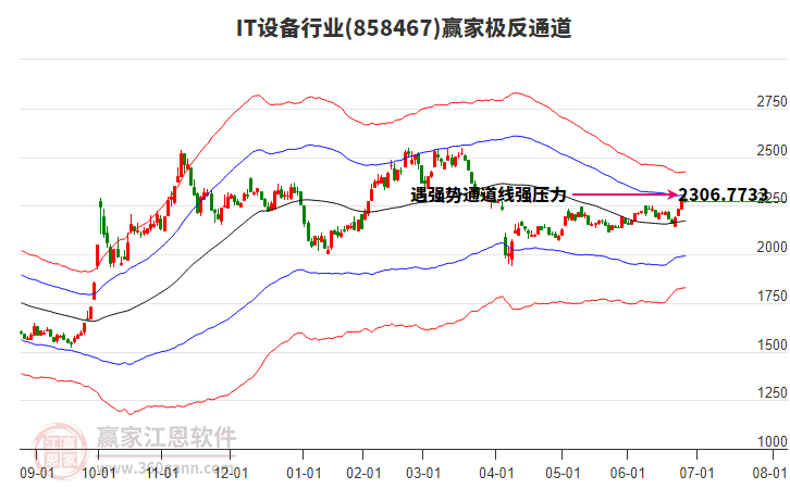 858467IT設(shè)備贏家極反通道工具