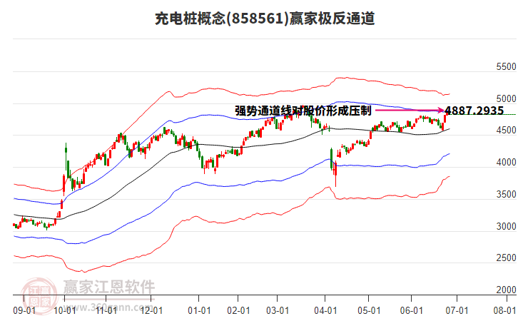 858561充電樁贏家極反通道工具