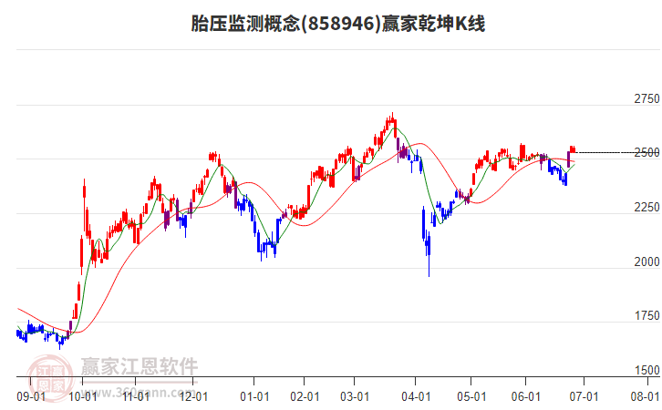 858946胎壓監(jiān)測(cè)贏家乾坤K線工具