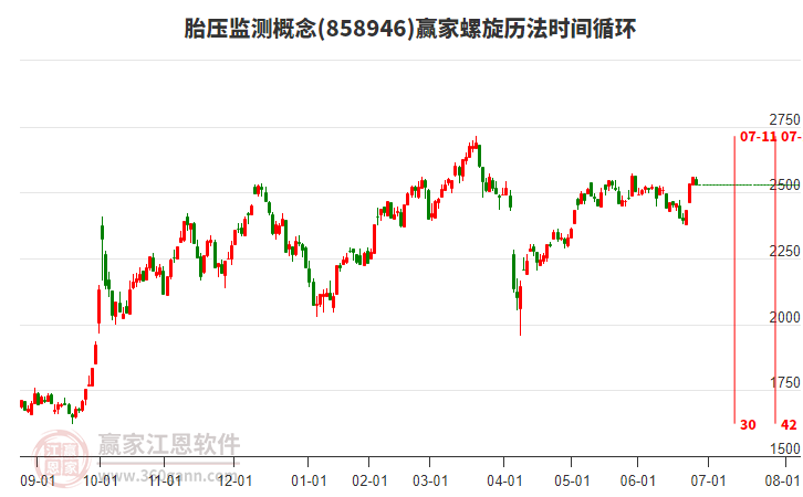 胎壓監(jiān)測(cè)概念贏家螺旋歷法時(shí)間循環(huán)工具