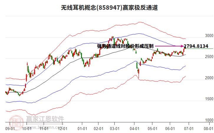 858947無線耳機(jī)贏家極反通道工具