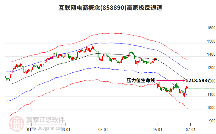 858890互聯(lián)網電商贏家極反通道工具 858890互聯(lián)網電商贏家極反通道工具