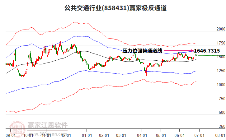 858431公共交通贏家極反通道工具