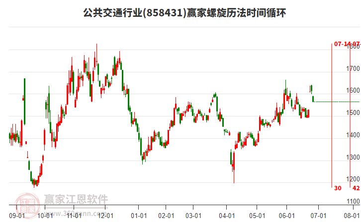 公共交通行業(yè)贏家螺旋歷法時(shí)間循環(huán)工具