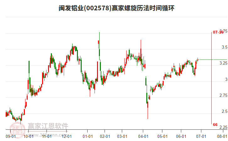 002578閩發(fā)鋁業(yè)贏家螺旋歷法時(shí)間循環(huán)工具