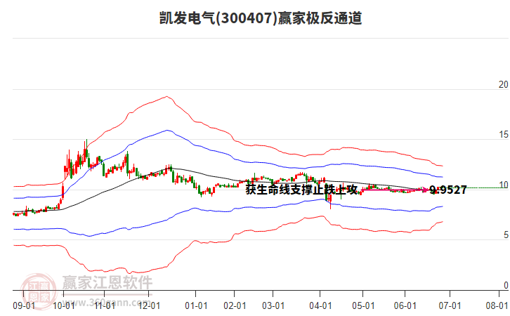 300407凱發(fā)電氣贏家極反通道工具 300407凱發(fā)電氣贏家極反通道工具