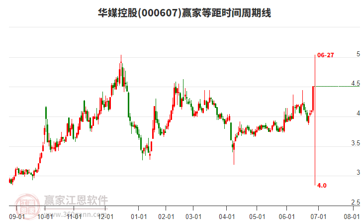 華媒控股 華媒控股