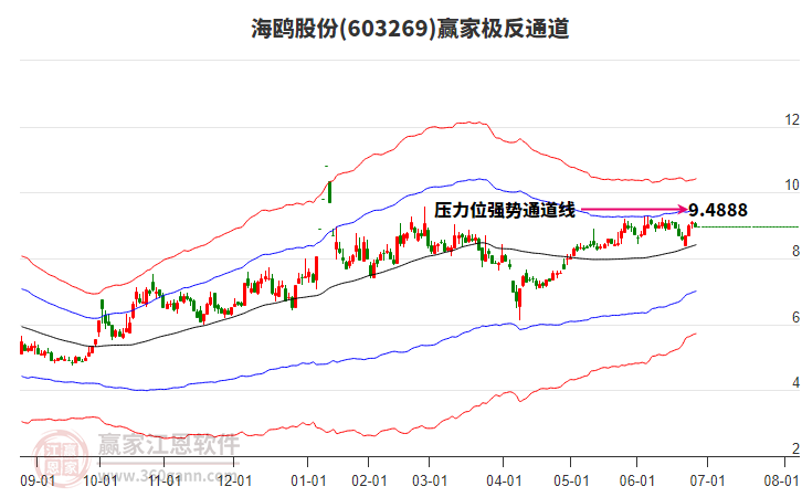 603269海鷗股份贏家極反通道工具 603269海鷗股份贏家極反通道工具
