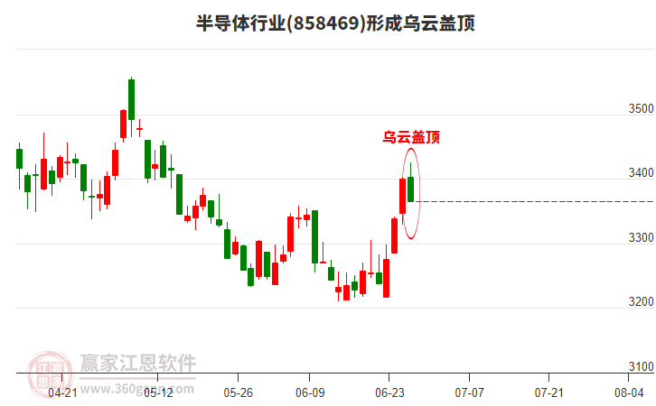 半导体