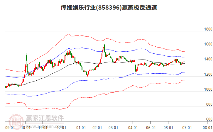858396傳媒娛樂贏家極反通道工具
